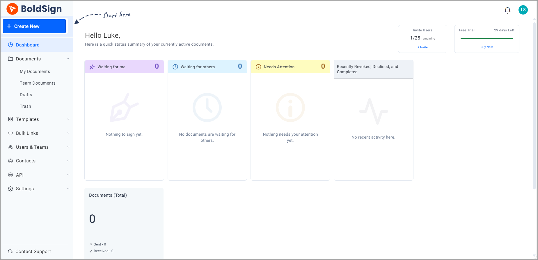 Dashboard overview