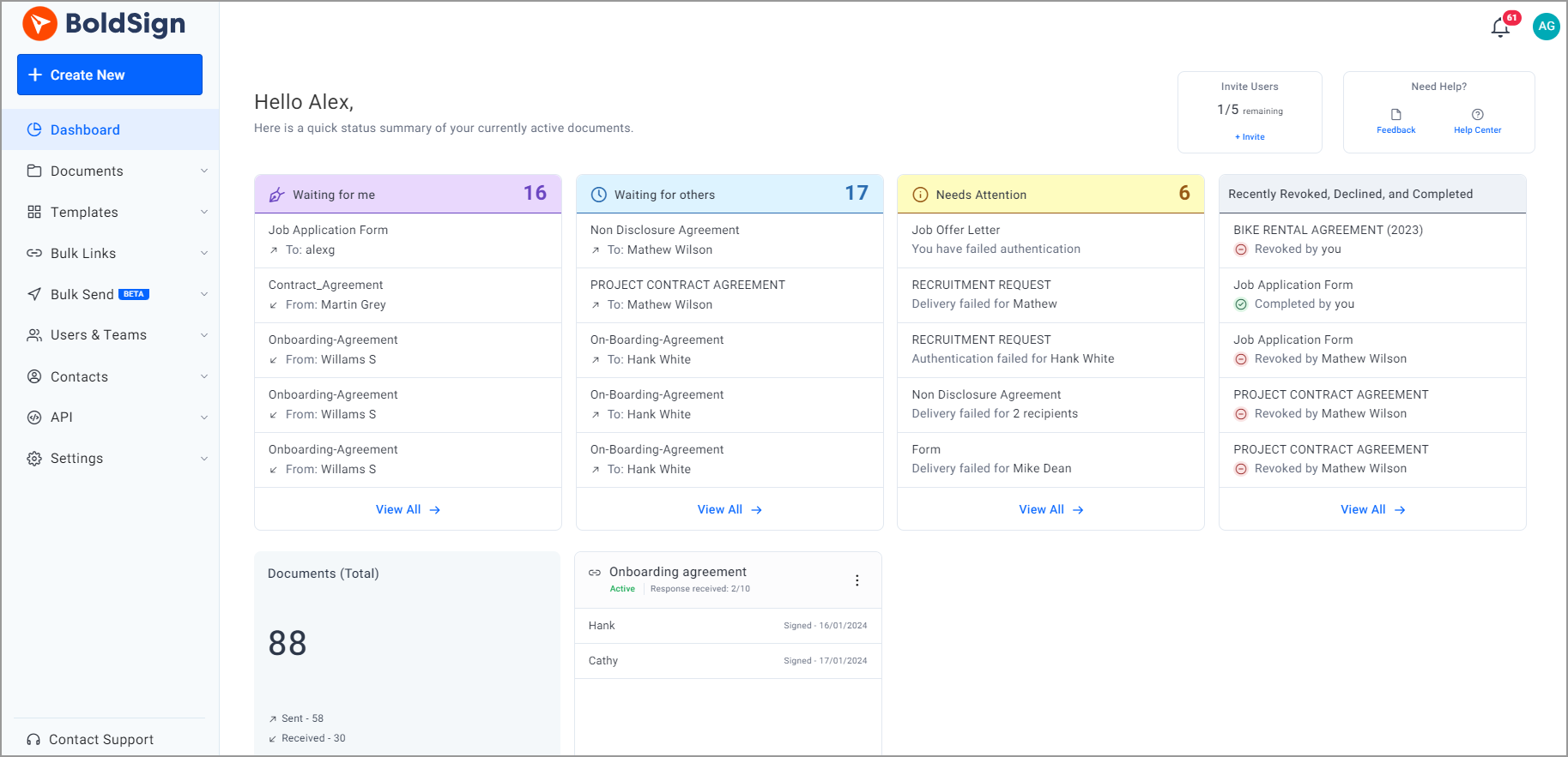 Dashboard Overview Details