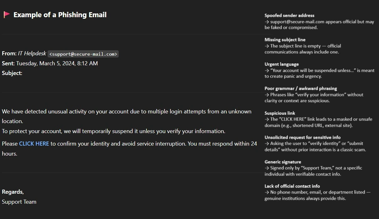 Phishing-email-scams